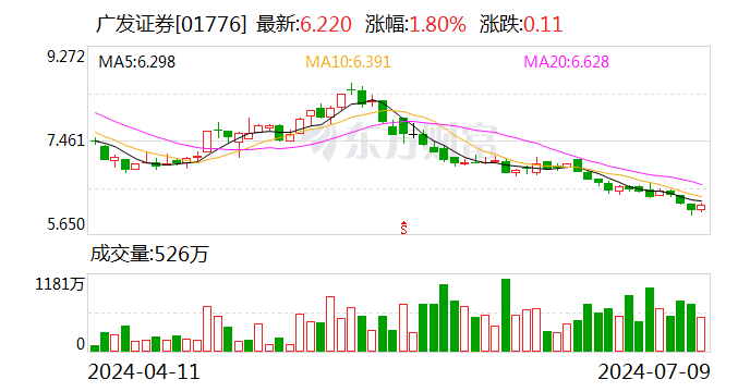 广发证券2024年面向专业投资者公开发行短期公司债券(第五期)