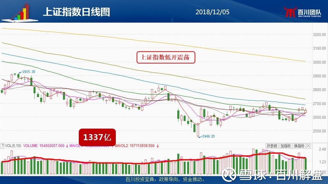 信创等前期强势板块亦有表现机会