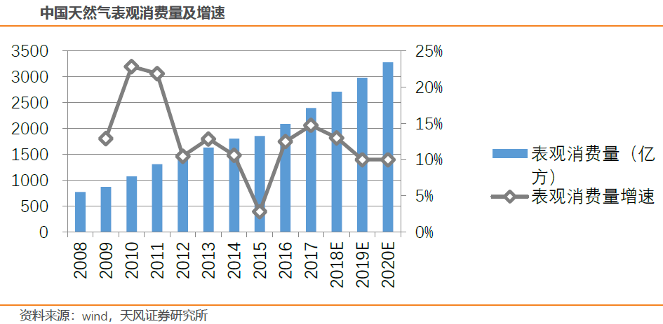 EQT能源(EQT.US)：AI数据中心将成美国天然气需求最大“引擎”