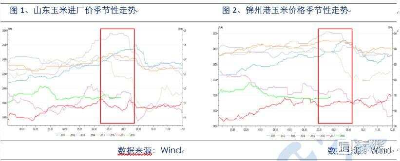 如何计算玉米期货的策略？这种计算方法有哪些实际应用？