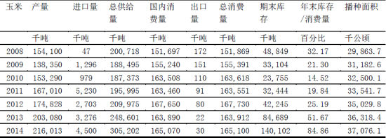 如何计算玉米期货的策略？这种计算方法有哪些实际应用？