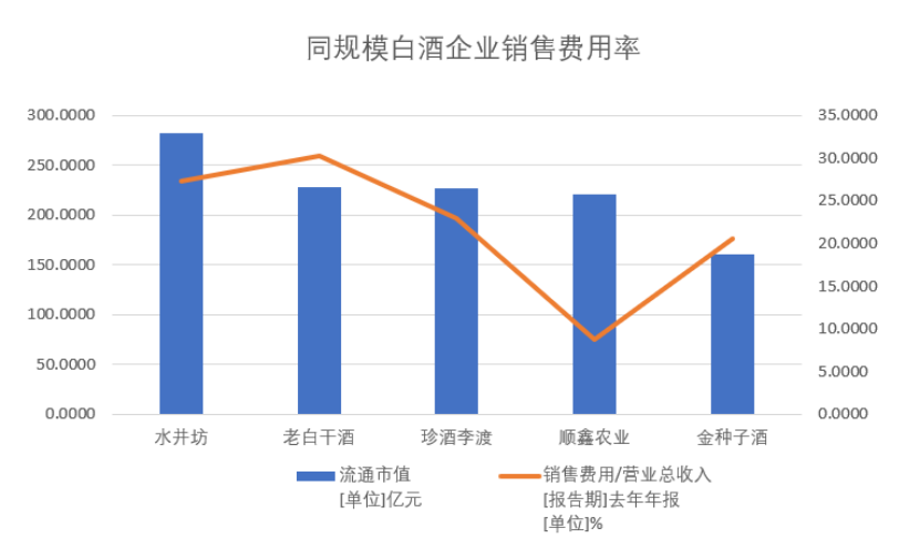 珍酒李渡早盘涨逾7% 机构长期看龙头酒企运营能力仍持续提升