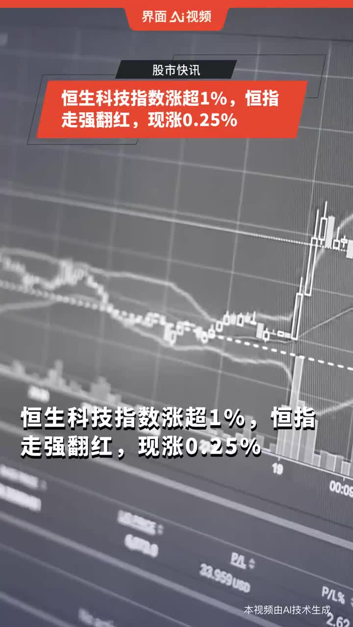 恒生科技指数涨超4%