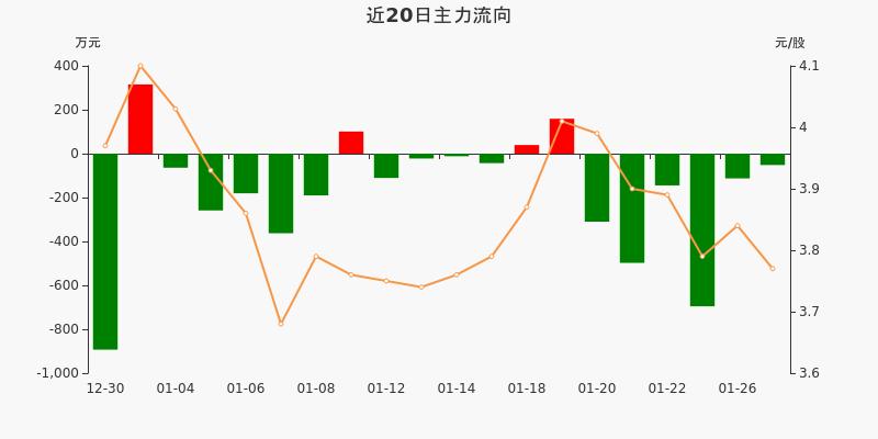 潮宏基 （002345）：9月26日该股突破长期盘整