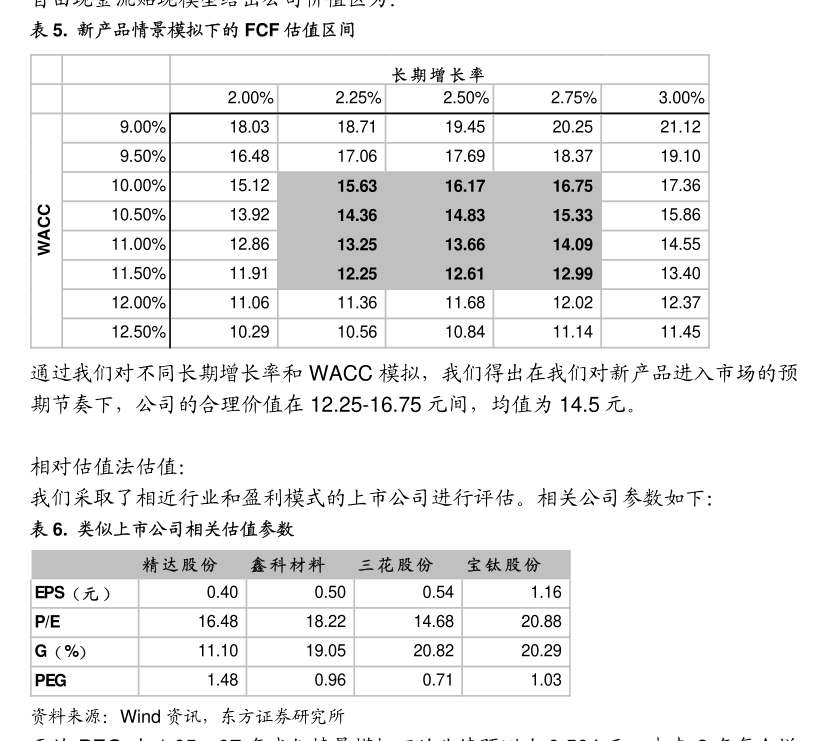 潮宏基 （002345）：9月26日该股突破长期盘整