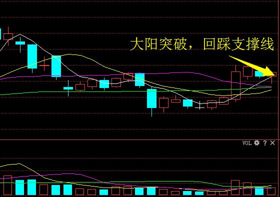 京东方Ａ （000725）：9月26日该股突破长期盘整