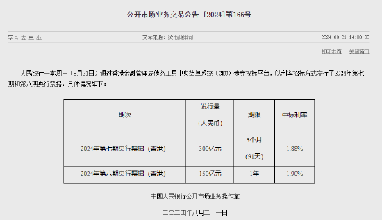 央行以固定费率数量招标方式开展了2024年第九期央行票据互换（CBS）操作