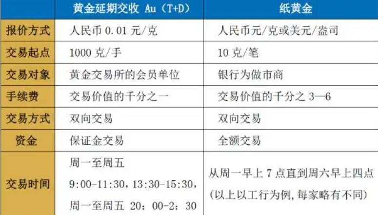 如何结算黄金延期的交易？这种结算方式对贵金属市场有何影响？