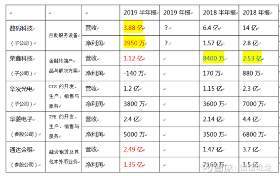 新北洋(002376.SZ)：预计前三季度净利润3004.86万元-3756.08万元 同比扭亏