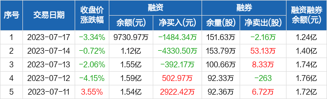 湘油泵：可转债自10月9日起开始转股