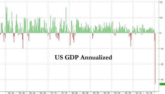 美国第二季度GDP年化季率终值确认为3%