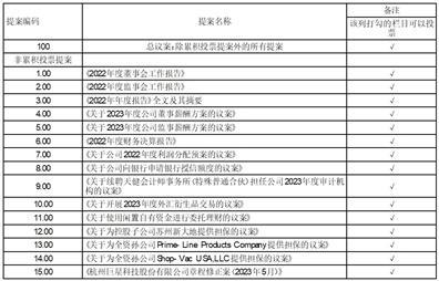 中洲控股:第十届董事会第五次会议决议公告