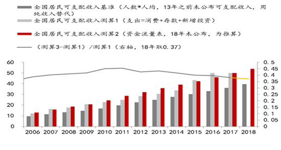 十年五十万亿的债务是否过高？李迅雷这样回答