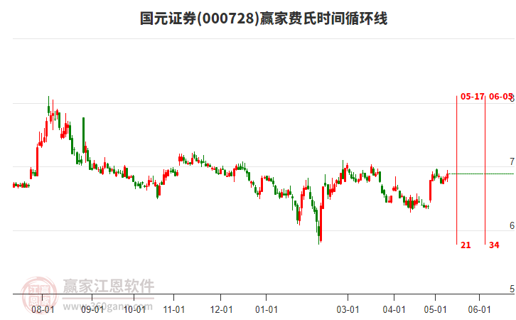 国元证券:国元证券股份有限公司关于召开2024年第二次临时股东大会的通知