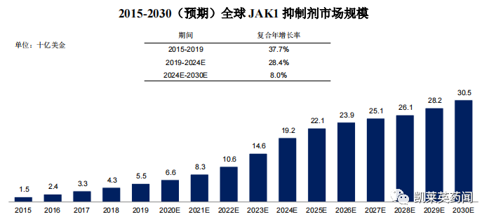 Biohaven Ltd.盘中异动 快速上涨5.00%报51.69美元