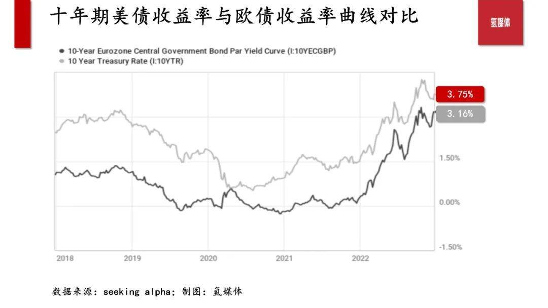 美国7年期国债发行中标收益率创2023年4月以来最低