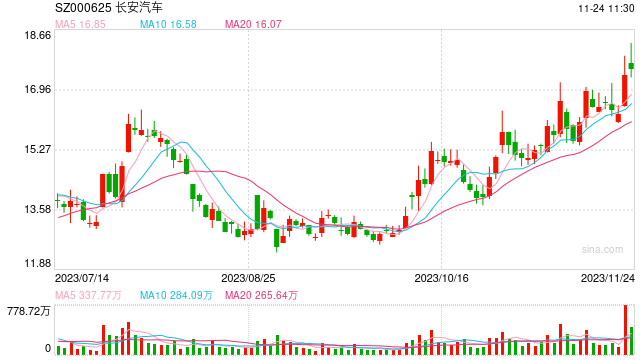 Artelo Biosciences, Inc.盘中异动 股价大涨5.83%