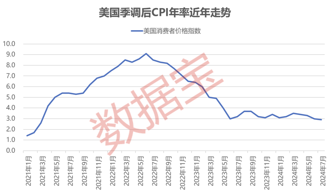 美联储：9 月降息 50 个基点  库克表态