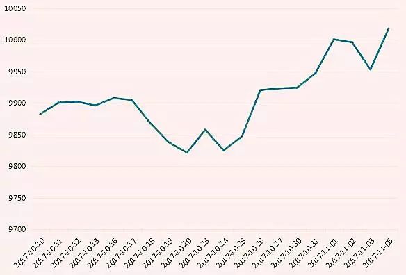 两市融资余额增加36.56亿元，融资客交易活跃度上升