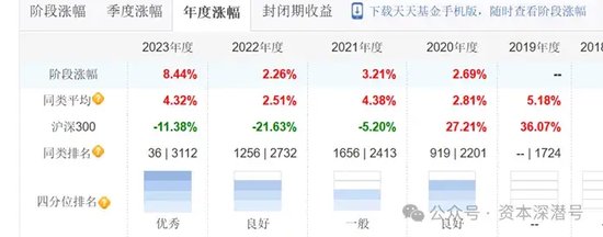 部分次新基金“搭上快车”！有产品仍在观望……