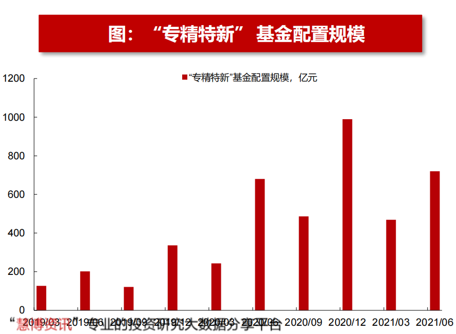 部分次新基金“搭上快车”！有产品仍在观望……