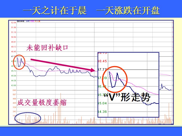 振华股份 （603067）：9月27日股价出现向上跳空缺口