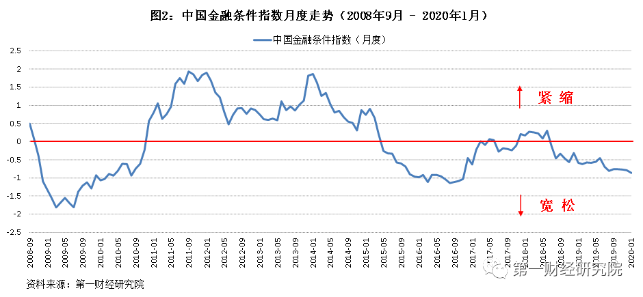 央行：7天期逆回购操作利率下调至1.50%