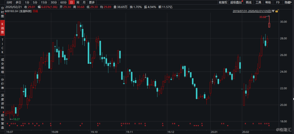 帝奥微（688381）盘中异动 股价振幅达5.85%  上涨7.08%（09-27）