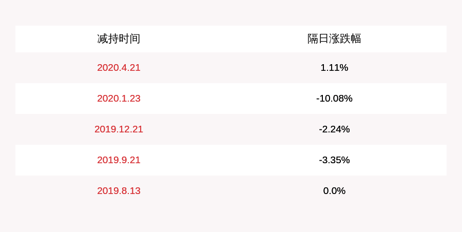 正平股份:正平股份持股5%以上股东减持股份计划公告