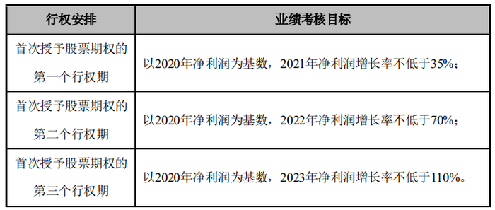 志特新材:监事会关于2024年股票期权激励计划有关事项的核查意见