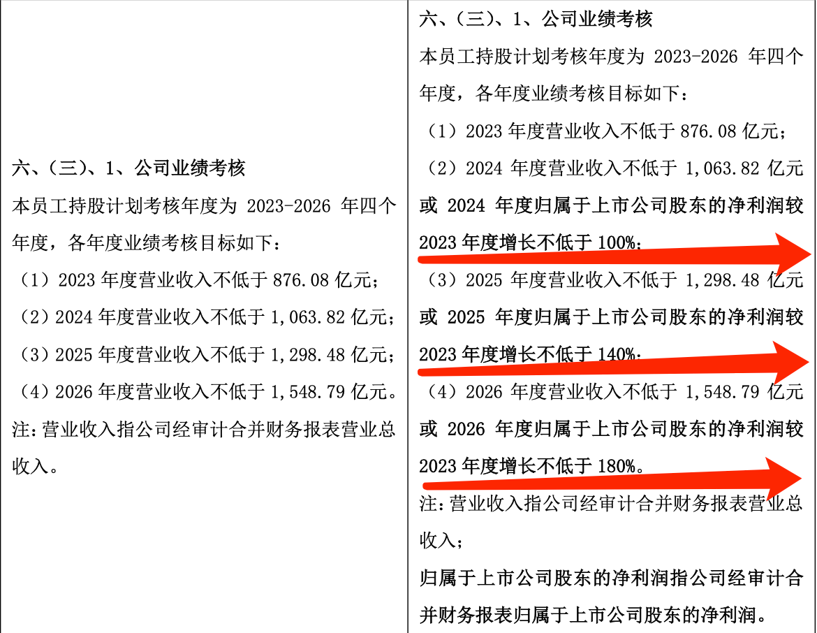 志特新材:江西志特新材料股份有限公司2024年股票期权激励计划（草案）摘要