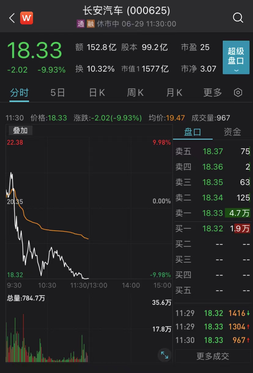 富瀚微:关于控股股东、实际控制人一致行动人股份减持的预披露公告