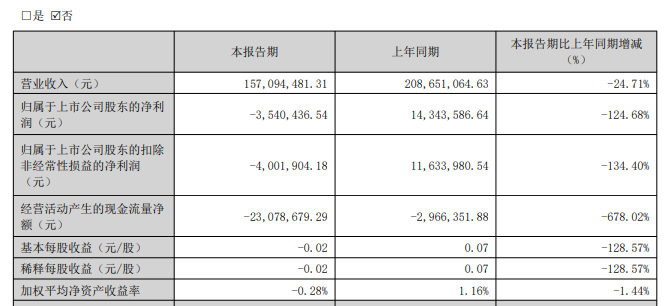 彩色星球科技宣布初始高级担保可转换票据定价