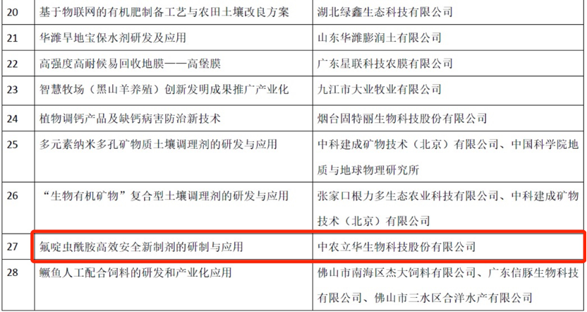 彩色星球科技宣布初始高级担保可转换票据定价