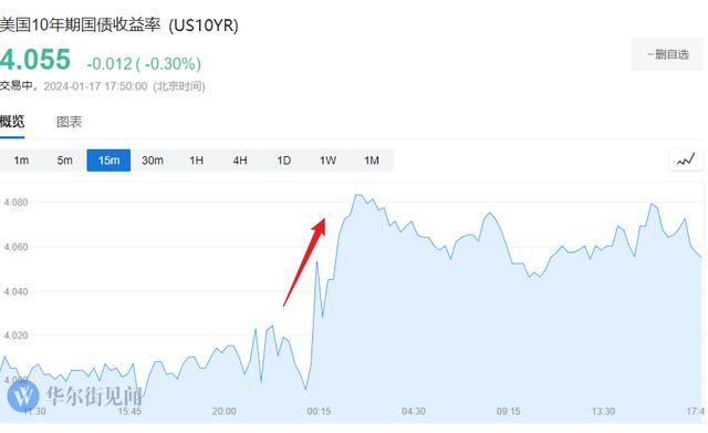 交易员将欧洲央行10月降息25个基点的可能性提高至80%