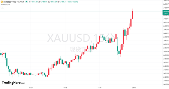 交易员将欧洲央行10月降息25个基点的可能性提高至80%