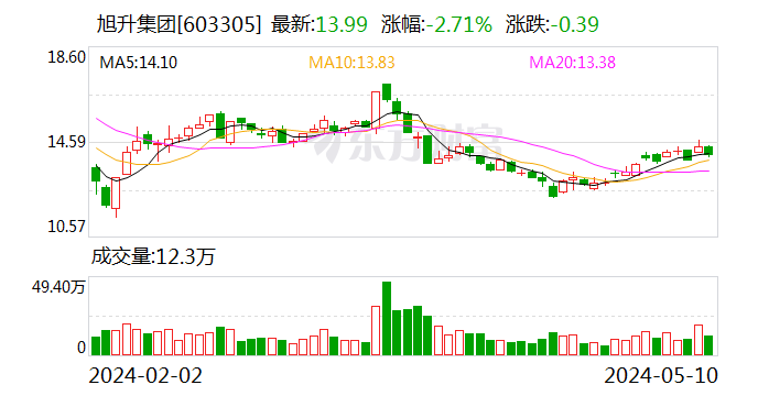 金诚信:金诚信矿业管理股份有限公司向不特定对象发行可转换公司债券发行方案的论证分析报告