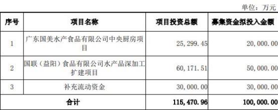 国联证券:国联证券股份有限公司关于发行股份购买资产并募集配套资金暨关联交易报告书（草案）（申报稿）修订说明的公告