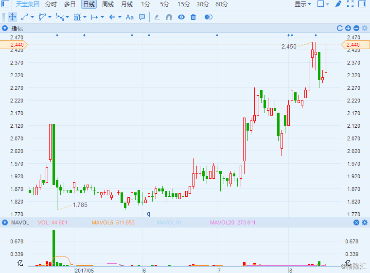 达力集团(00029.HK)年度总收入7157.3万港元 同比减少约10%