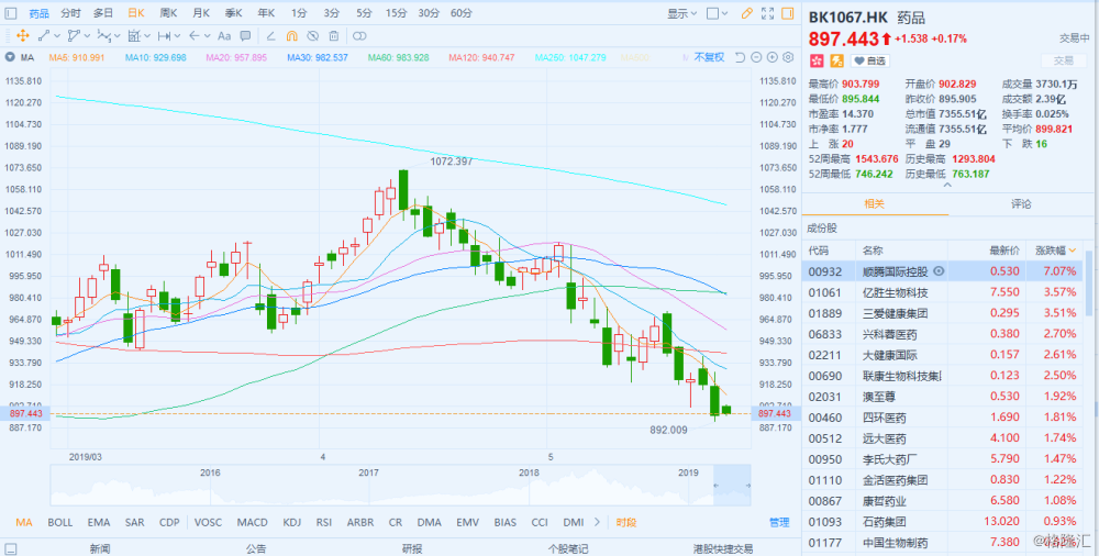 坎伯兰药业盘中异动 大幅上涨5.69%