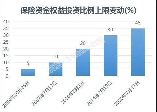 中长期资金入市：30万亿保险资金候场