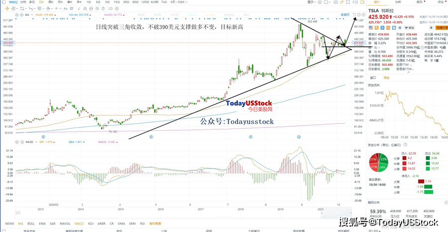 美股异动 | 黄金板块走低 巴里克黄金(GOLD.US)跌超2.7%