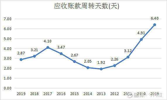 光伏银浆“双雄”逆势增长 应收账款风险何解？