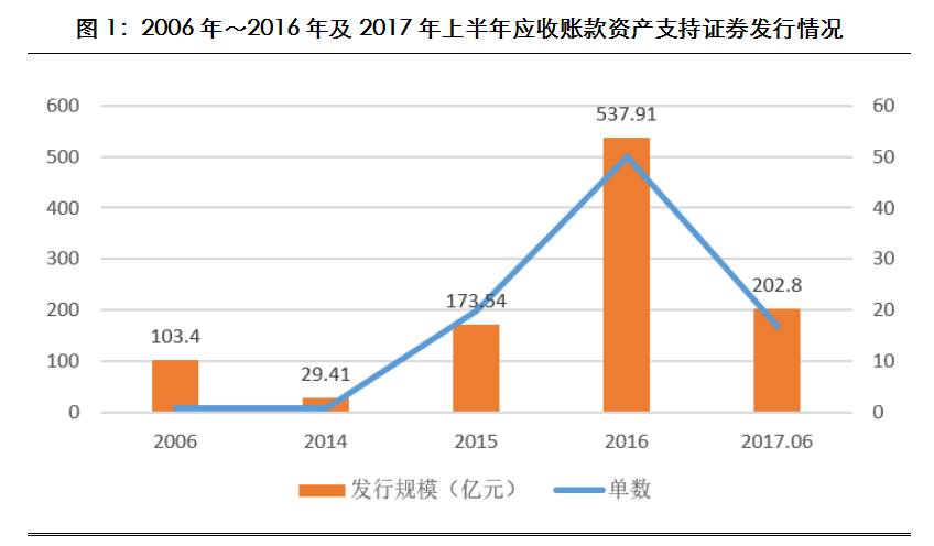 光伏银浆“双雄”逆势增长 应收账款风险何解？