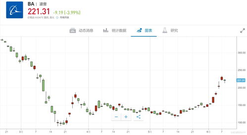 美股异动 | 中概教育股走高 好未来(TAL.US)涨7%