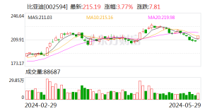 万春医药盘中异动 股价大涨6.83%