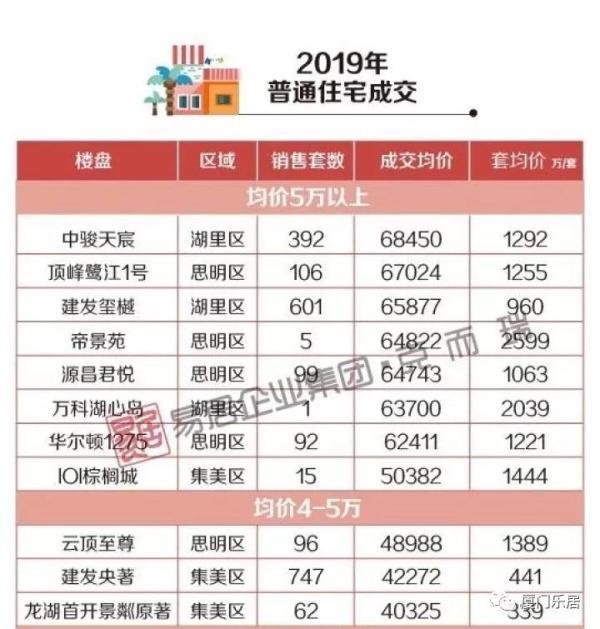 拿地强度下降近四成 地产“黑马”建发股份放缓逆势扩张步伐