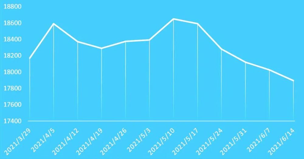 PP、PVC糊等塑料价格近期走势预测：有稳有涨