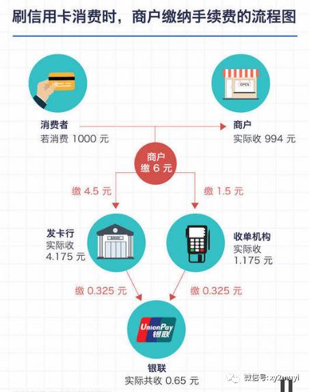 如何使用银联务？这种使用方式有哪些潜在风险？