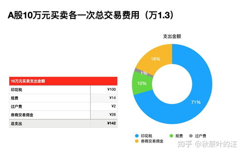 如何理解佣金的设定与影响？这种佣金如何影响交易成本与市场效率？